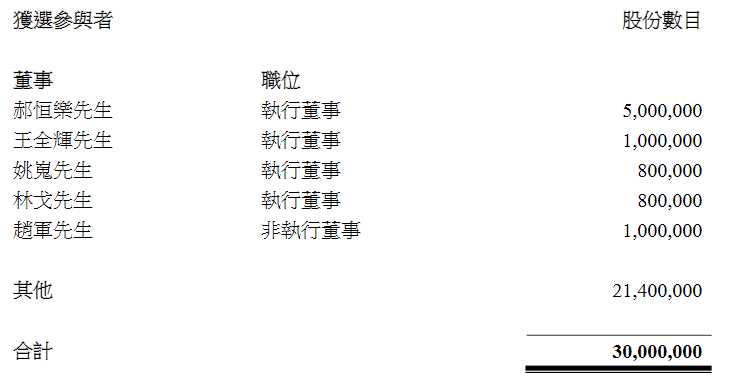 美的置业：控股股东卢德燕向获选参与者转让3000万股股份中国网地产